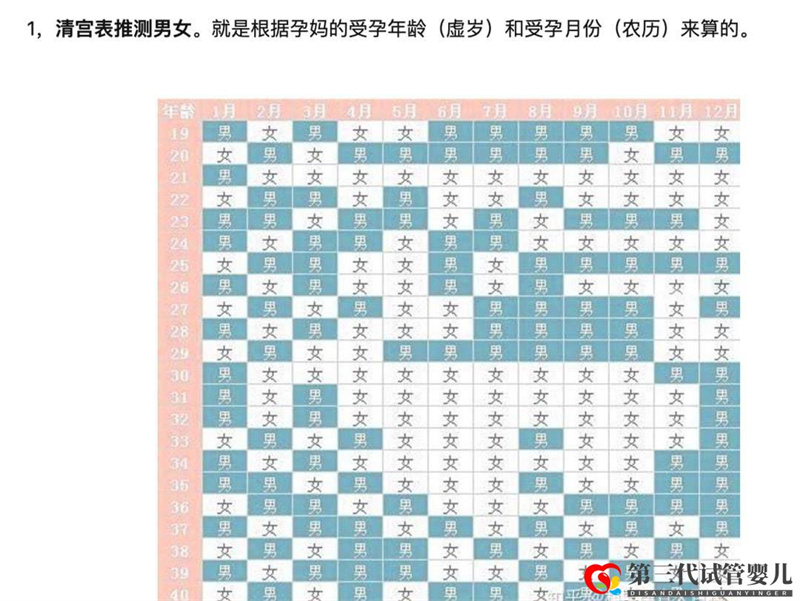 求錦鯉、望翻盤，想生男孩的她們有多努力？(圖2)
