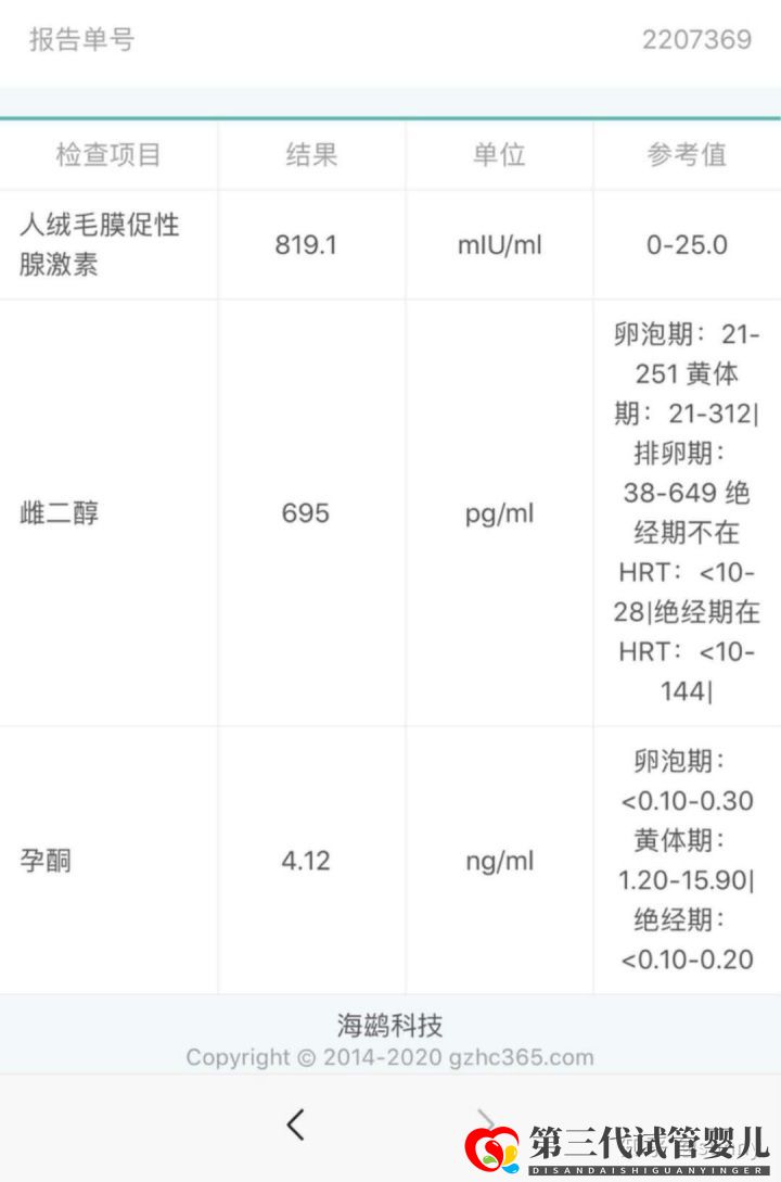 一代試管轉(zhuǎn)二代,最終三代試管一次成功,完成家庭美滿(mǎn)(圖4)