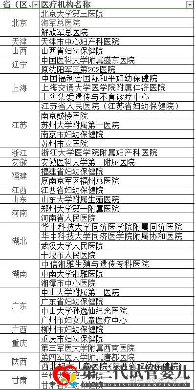 2022年第三代試管嬰兒(PGD)可以篩查的221種遺...(圖11)