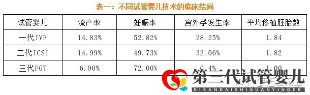 最新全國三代試管嬰兒資質(zhì)醫(yī)院匯總(附醫(yī)院名單)(圖3) 最新全國三代試管嬰兒資質(zhì)醫(yī)院匯總(附醫(yī)院名單)(圖3)