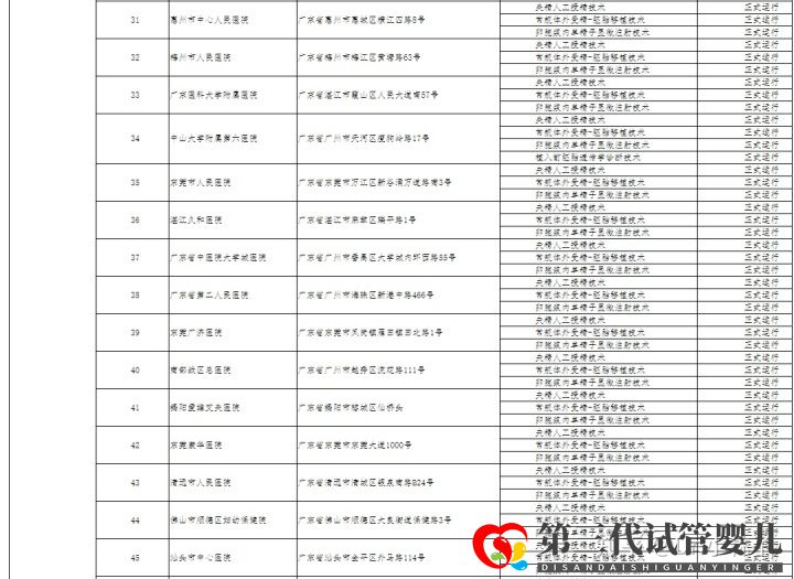 哪家醫(yī)院可以做三代試管成都只有5家醫(yī)院有資質(zhì)(圖7) 哪家醫(yī)院可以做三代試管成都只有5家醫(yī)院有資質(zhì)(圖7)