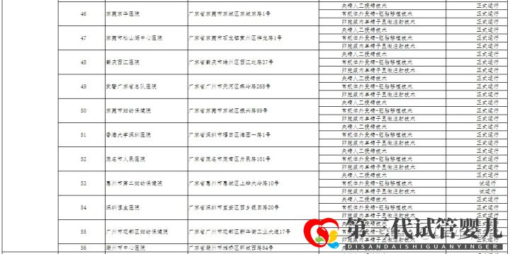 哪家醫(yī)院可以做三代試管成都只有5家醫(yī)院有資質(zhì)(圖9) 哪家醫(yī)院可以做三代試管成都只有5家醫(yī)院有資質(zhì)(圖9)