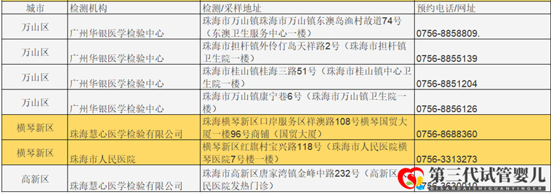 成都哪些醫(yī)院可以做核酸檢測？名單公布(圖4)
