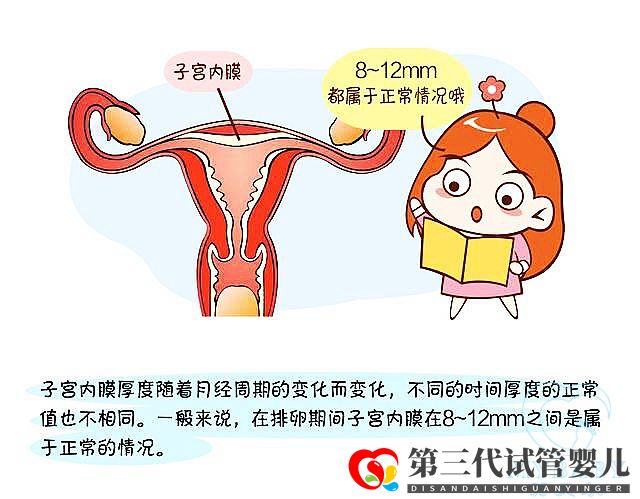 子宮內(nèi)膜薄做試管嬰兒成功率大嗎？看專家怎么說(圖1)