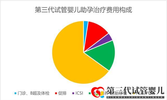 帶您了解俄羅斯試管比國內費用貴的原因(圖1) 帶您了解俄羅斯試管比國內費用貴的原因(圖1)