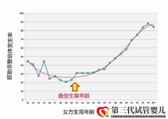 夫妻染色體正常,但胚胎染色體異常,什么原因引起(圖3) 夫妻染色體正常,但胚胎染色體異常,什么原因引起(圖3)