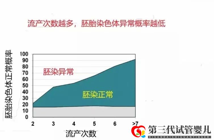 夫妻染色體正常,但胚胎染色體異常,什么原因引起(圖6) 夫妻染色體正常,但胚胎染色體異常,什么原因引起(圖6)
