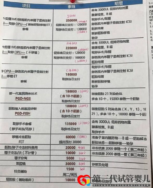 自己做三代試管嬰兒價格是多少(清單明細(xì))(圖1) 自己做三代試管嬰兒價格是多少(清單明細(xì))(圖1)
