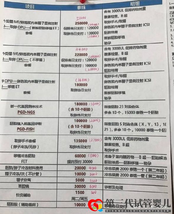 自己做三代試管嬰兒價格是多少(清單明細(xì))(圖2) 自己做三代試管嬰兒價格是多少(清單明細(xì))(圖2)