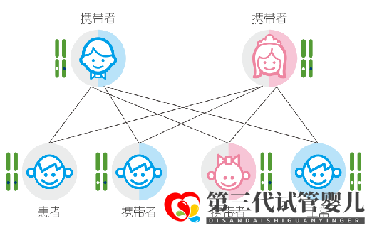 【六問六答】新生兒為何要做基因篩查？(圖1)