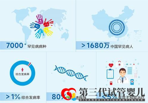 新生兒遺傳病基因篩查助力罕見(jiàn)病早篩早診早治(圖1) 新生兒遺傳病基因篩查助力罕見(jiàn)病早篩早診早治(圖1)