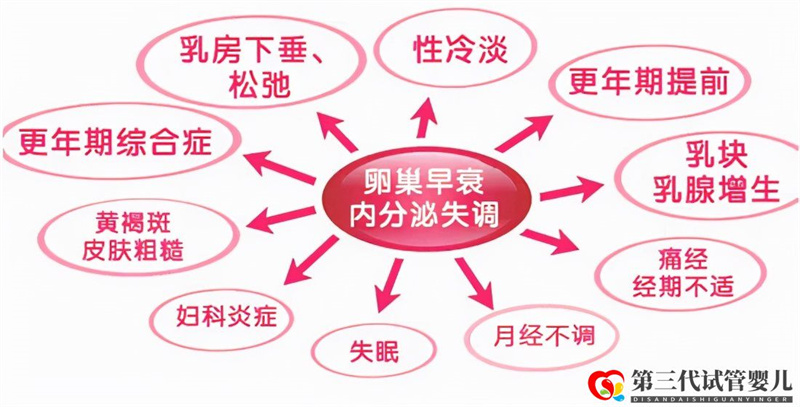 一直懷不上寶寶，您的內(nèi)分泌正常嗎？(圖1)
