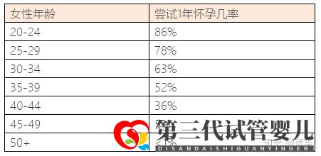 35歲以后懷孕的幾率有多大怎樣提高懷孕幾率(圖9)