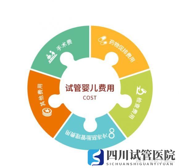 成都三代試管嬰兒助孕包成功是真的嗎可以選性別嗎(圖1) 成都三代試管嬰兒助孕包成功是真的嗎可以選性別嗎(圖1)