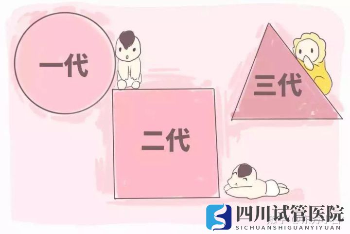 染色體異常,分享國(guó)內(nèi)做三代試管的經(jīng)歷四川成都哪(圖2) 染色體異常,分享國(guó)內(nèi)做三代試管的經(jīng)歷四川成都哪(圖2)